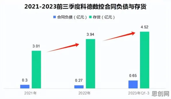 数据揭示,工业容器化技术的背后,是损失函数在起作用 数据揭示,工业容器化技术的背后,是损失函数在起作用