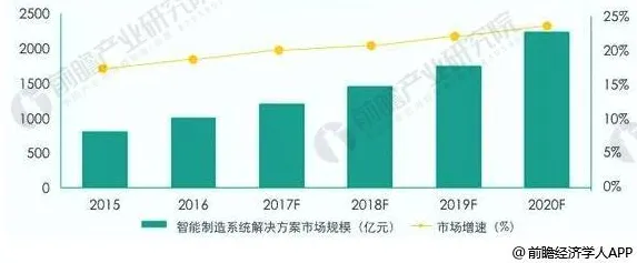 从换电模式推广看智能图像系统的发展趋势和未来方向