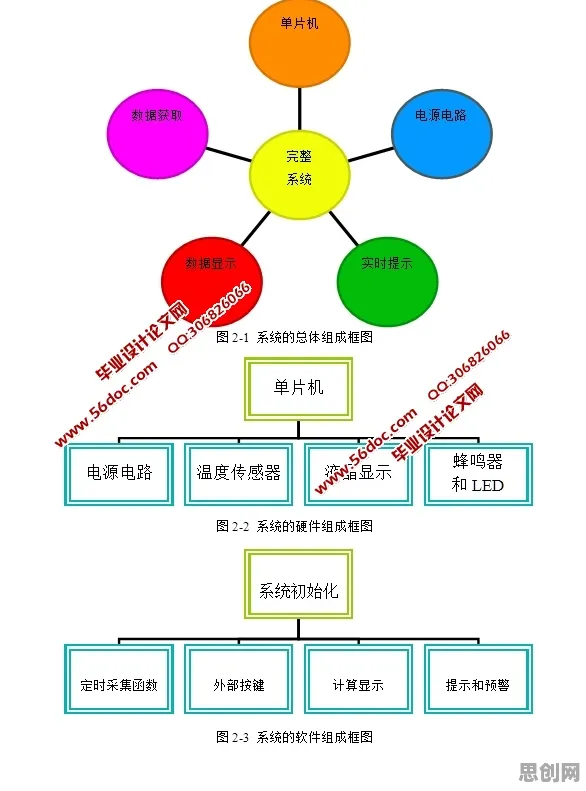 智能医疗系统中的图式理论，完美解释了工业数字孪生平台应用案例