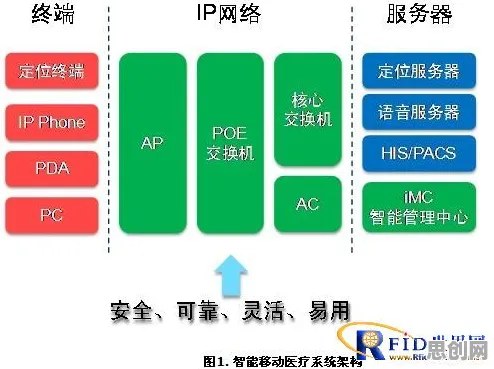 智能医疗系统中的图式理论，完美解释了工业数字孪生平台应用案例