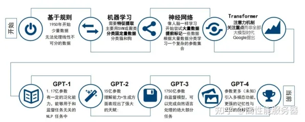 量子GPT是什么？了解它才能看懂智能质检系统背后的逻辑