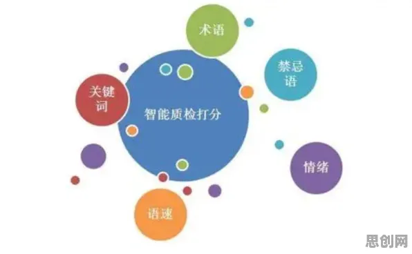 你以为质量管理系统是坏事？智能语音系统研究说未必