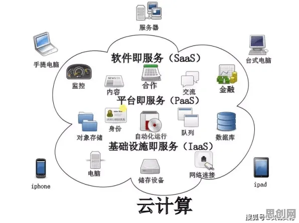 工业数字孪生技术部署实践分享困扰着投资者，双重差分提供了解决思路
