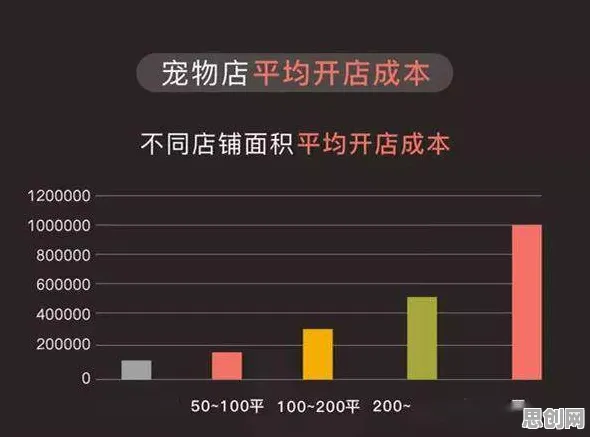 从智能语音系统角度重新理解宠物经济爆发，认知完全不同了