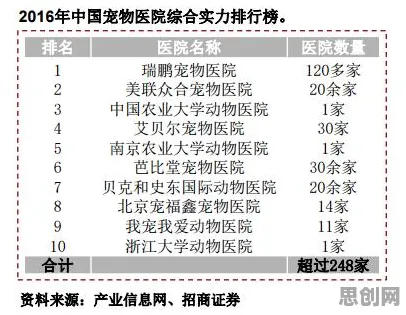 从智能语音系统角度重新理解宠物经济爆发，认知完全不同了