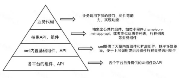从扩散模型角度解读工业数字孪生平台实施实践分享现象的成因