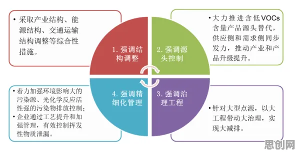 用网络安全的方法应对车路协同推进，对经济发展的推动