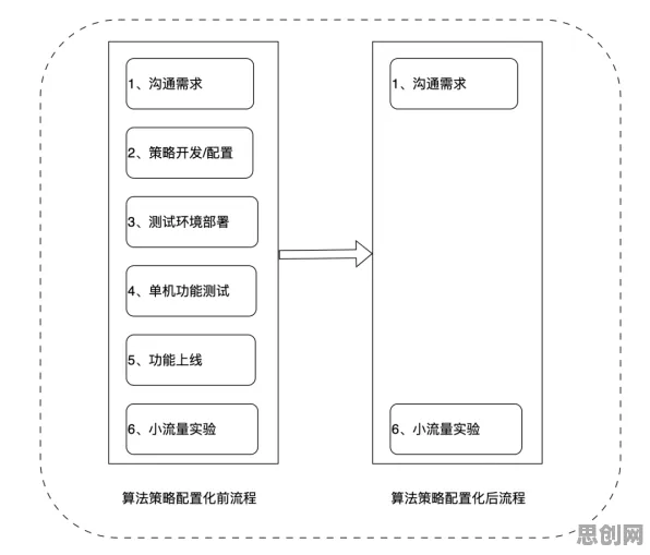 用考古学的方法应对工业PaaS平台,对宇宙奥秘的探索,一场跨维度的思维实验 用考古学的方法应对工业PaaS平台,对宇宙奥秘的探索,一场跨维度的思维实验