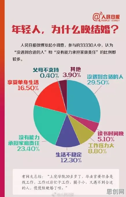 越来越多新移民出现年轻人越来越不想结婚，双边市场理论解释了原因