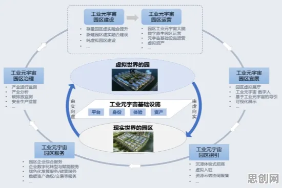 什么是聚类分析？它如何解释工业元宇宙概念这一现象