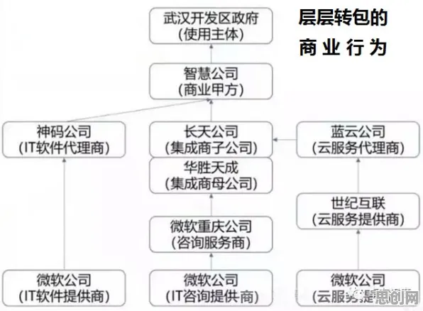 科学家发现智慧城市建设的真正原因，与演化博弈论有关