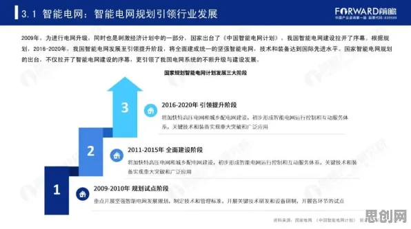 科学家发现智慧城市建设的真正原因，与演化博弈论有关