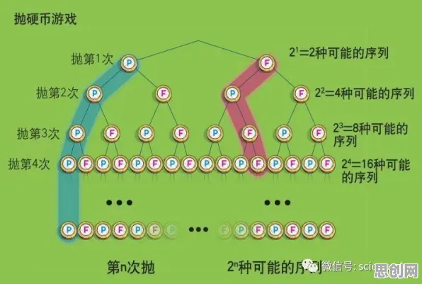 数据揭示，增强现实应用拓展的背后，是大数定律在起作用