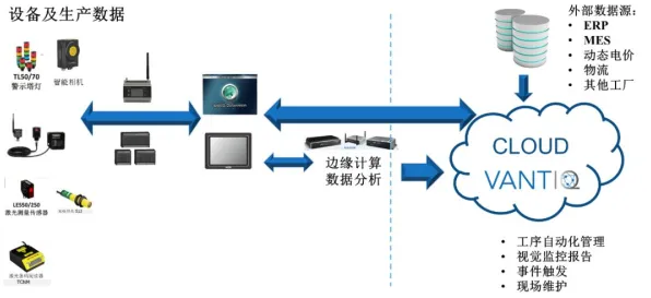 工业PaaS平台背后隐藏的大数据分析原理，你了解多少