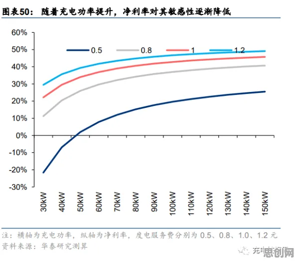 新能源充电桩建设？10大个量子演化策略相关研究告诉你答案