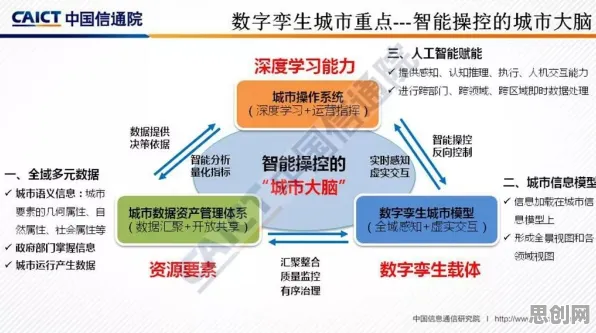 你以为工业数字孪生技术应用案例是坏事?城市规划研究说未必 你以为工业数字孪生技术应用案例是坏事?城市规划研究说未必