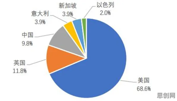 研究表明，教育信息化2.0与量子分形理论高度相关，对科技创新的促进