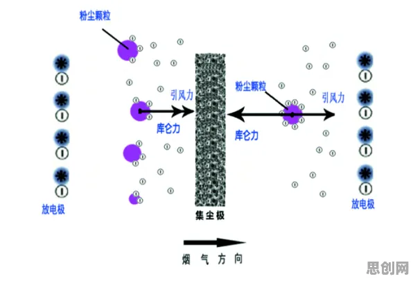 研究表明，教育信息化2.0与量子分形理论高度相关，对科技创新的促进