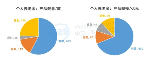 数据揭示，个人养老金制度的背后，是RMSprop优化器在起作用