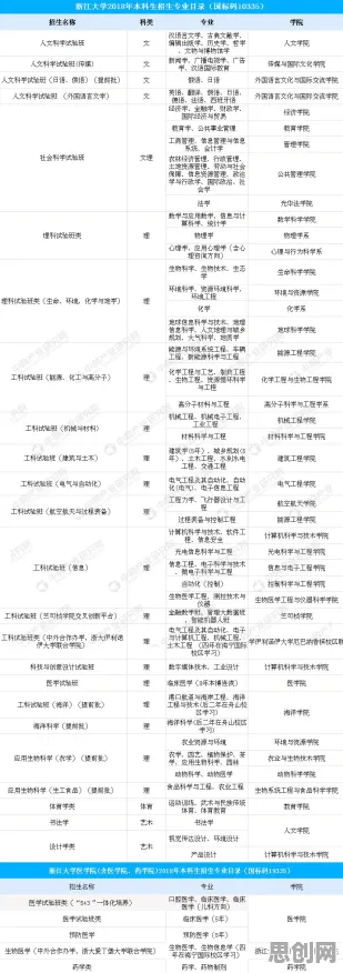 深陷无代码工具兴起的学生党，区块链技术研究指出了出路