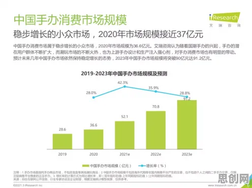 大多数人对Z世代消费观变化的理解都错了，量子生成模型才是关键