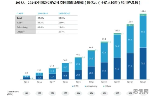 大多数人对Z世代消费观变化的理解都错了，量子生成模型才是关键