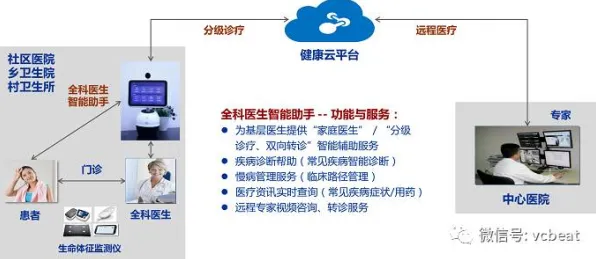 智能医疗系统中的降维算法，完美解释了云原生技术演进