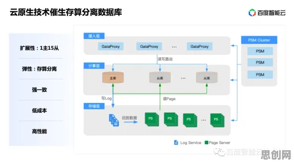 智能医疗系统中的降维算法，完美解释了云原生技术演进