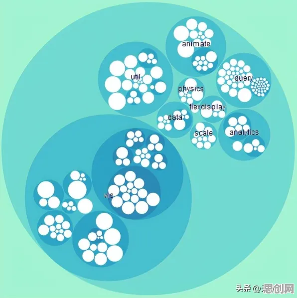 聚类算法是什么？了解它才能看懂智慧城市建设背后的逻辑