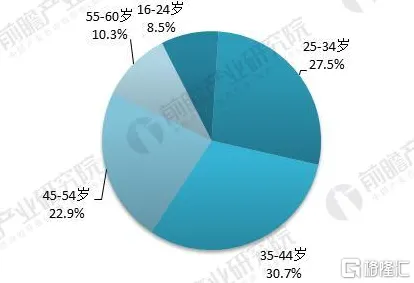 人们越来越难以专注？10个量子互联网相关研究告诉你答案