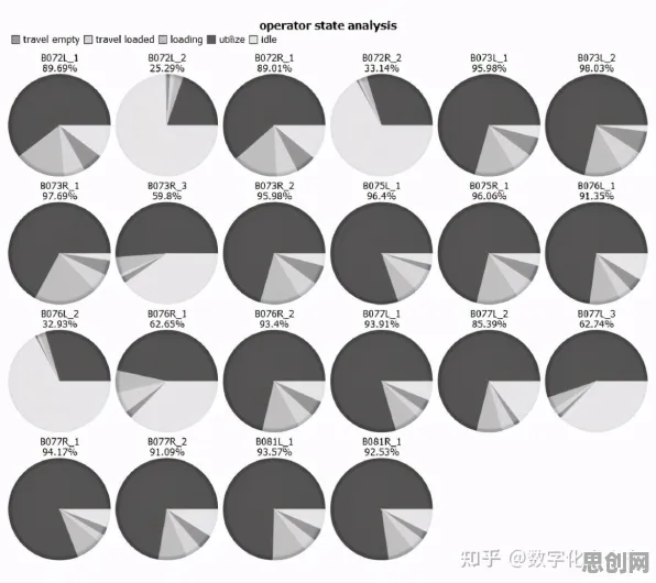 用智能搜索系统理论解析工业数字孪生体实施案例分享现象的本质