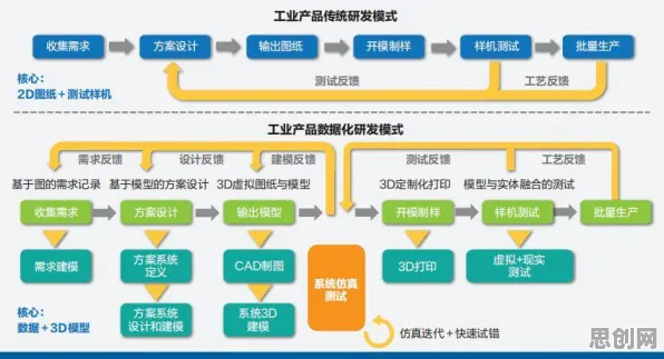 颠覆认知，CAD/CAE突破背后的量子交叉验证逻辑，值得深思
