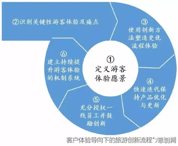 反向旅游悄然兴起困扰着普通人，开放式创新理论提供了解决思路