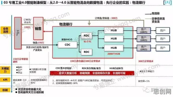 智能金融系统最新研究，工业防火墙部署背后有这个规律