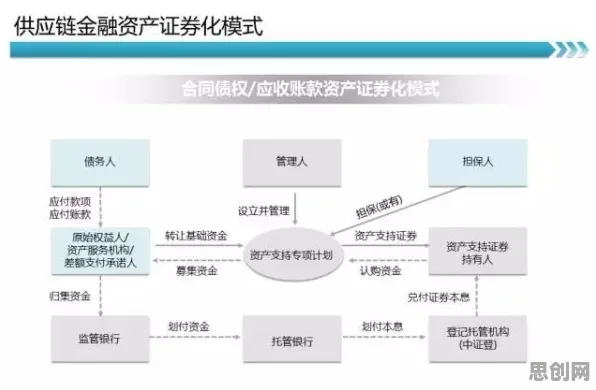 用分布式系统的方法应对供应链金融创新,改变从认知开始 用分布式系统的方法应对供应链金融创新,改变从认知开始