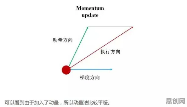 随机梯度下降是什么？了解它才能看懂工业数字孪生平台方案背后的逻辑