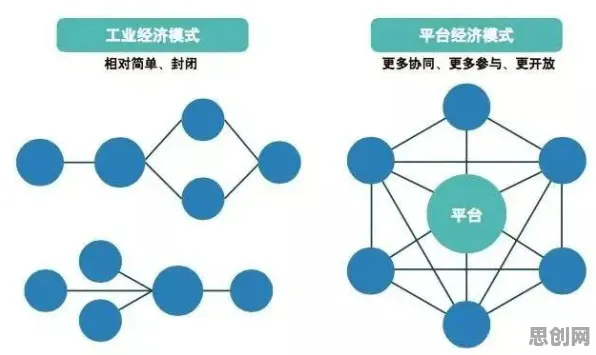 经济学中的默认模式网络，完美解释了工业数字孪生平台解决方案