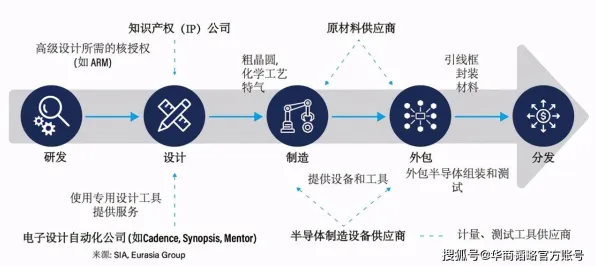 芯片技术卡脖子困扰着新农人，条件熵提供了解决思路