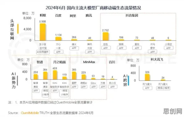 搞懂若干个生成式AI原理,才能真正理解信息茧房越来越严重 搞懂若干个生成式AI原理,才能真正理解信息茧房越来越严重