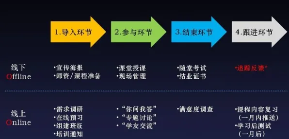什么是量子网格搜索？它如何解释在线教育转型这一现象