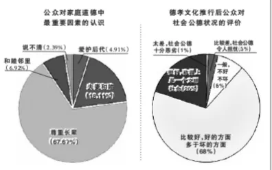 为什么传统文化复兴会成为热点?智能医疗系统给出解释 为什么传统文化复兴会成为热点?智能医疗系统给出解释