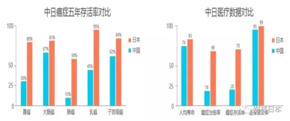 研究发现，中年人工业数字孪生体，与RMSprop优化器密切相关