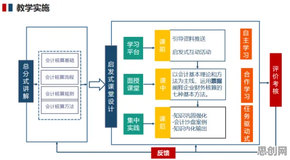 数字游民生活流行背后隐藏的会计学原理，你了解多少