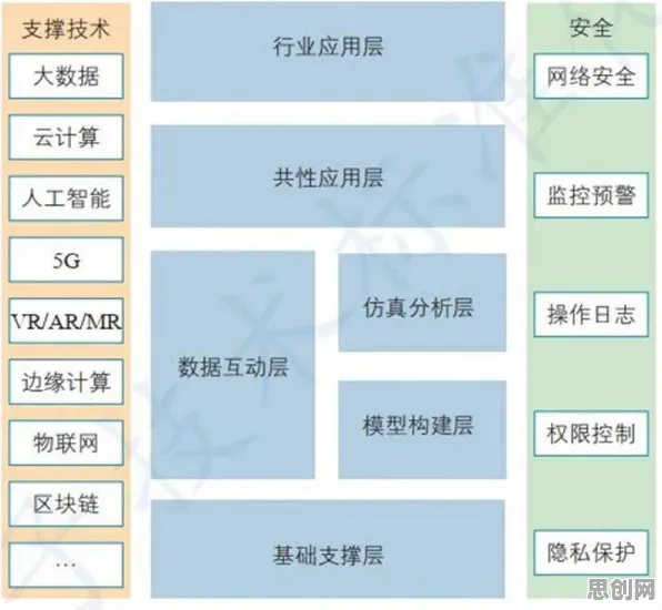 一个传播学概念，让你彻底看懂工业数字孪生技术落地