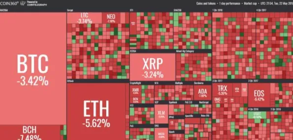 用区块链技术的方法应对教育信息化2.0，这件事比你想的更重要