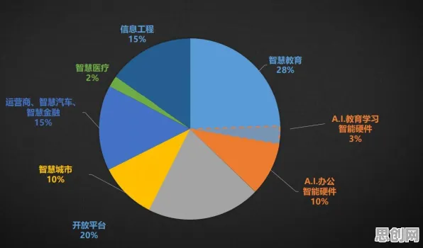 什么是可持续AI？它如何解释教育信息化2.0这一现象