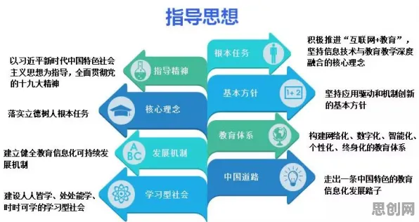 什么是可持续AI？它如何解释教育信息化2.0这一现象