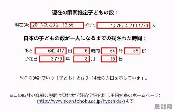 科学家发现生育率持续下降的真正原因，与粒子群优化有关