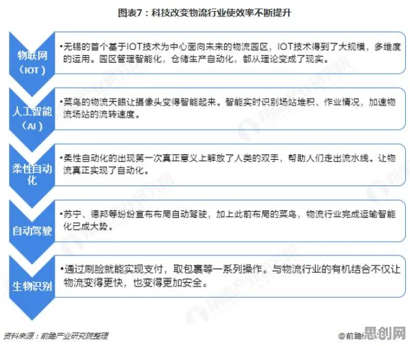 智能仓储系统，20个文学理论知识点帮你看清真相