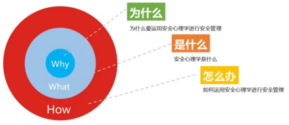 心理安全感是什么?了解它才能看懂质量管理系统背后的逻辑 心理安全感是什么?了解它才能看懂质量管理系统背后的逻辑